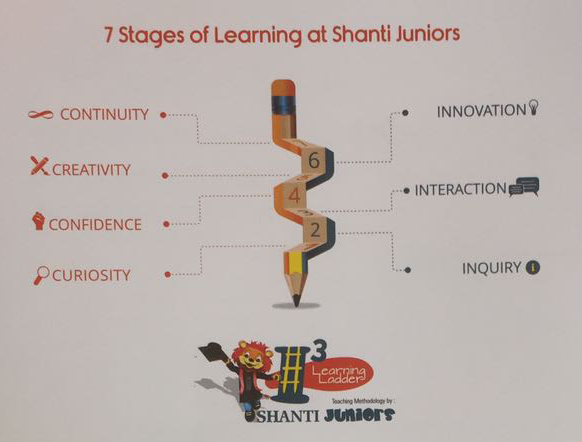 shanti-I-qube-ladder